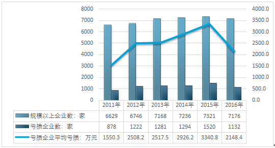 2018-2024年中國互聯(lián)網(wǎng)+有色金屬冶煉及壓延加工業(yè) 經(jīng)營現(xiàn)狀與投資前景分析