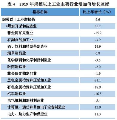 2019年貴州省國民經濟和社會發(fā)展統(tǒng)計公報解讀 有色金屬壓延加工業(yè)發(fā)展分析