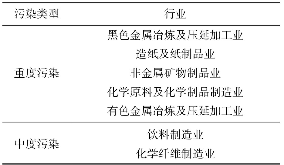 環境規制對制造業綠色技術創新的影響 以有色金屬壓延加工為例